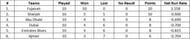 Emirates D10 League 2021 Points Table